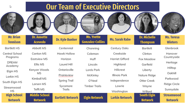Chart of Executive Directors 